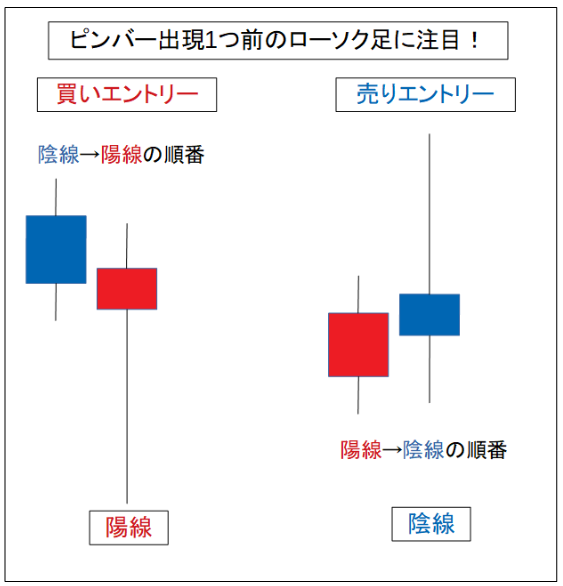 プライスアクショントレード ピンバーea トレードルール編4
